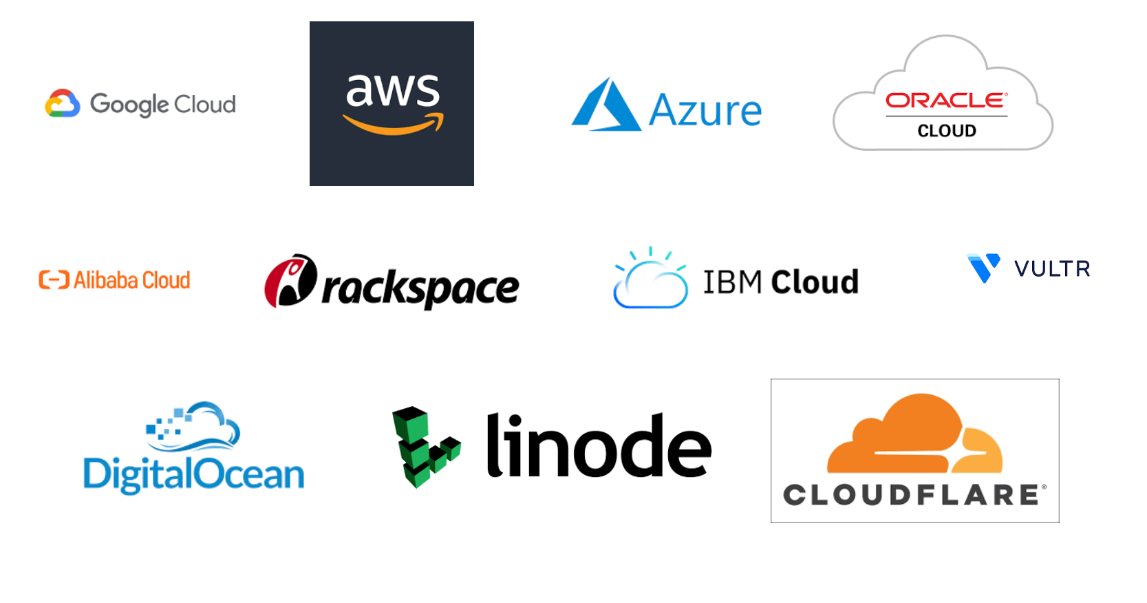 Notable Cloud Providers